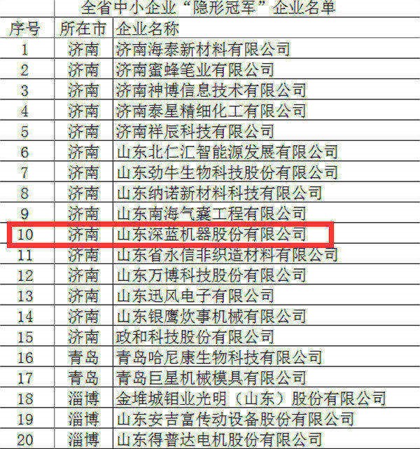 深藍(lán)機(jī)器榮獲全省首批中小企業(yè)“隱形冠軍”稱號 深藍(lán)機(jī)器榮獲全省首批中小企業(yè)“隱形冠軍”稱號