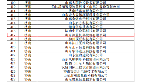 熱烈慶祝深藍機器榮獲2022年度山東省“專精特新”企業(yè)認證 熱烈慶祝深藍機器榮獲2022年度山東省“專精特新”企業(yè)認證